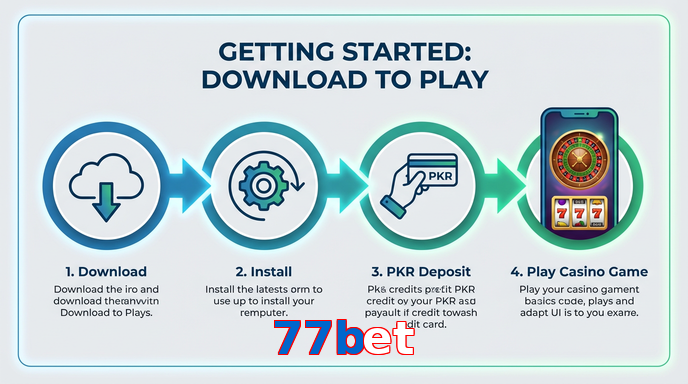 Game list for 77Bet gamedownload section